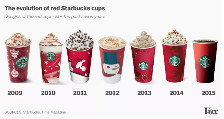 Starbucks controversial marketing campaign