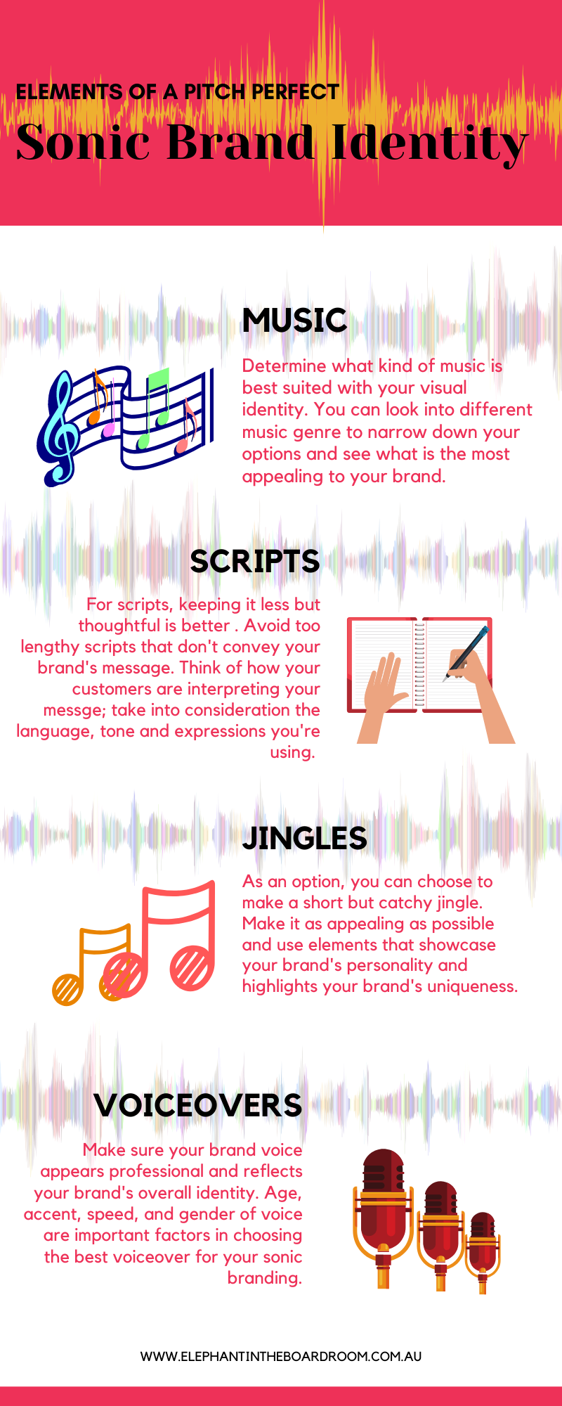 Sonic Branding Infographic