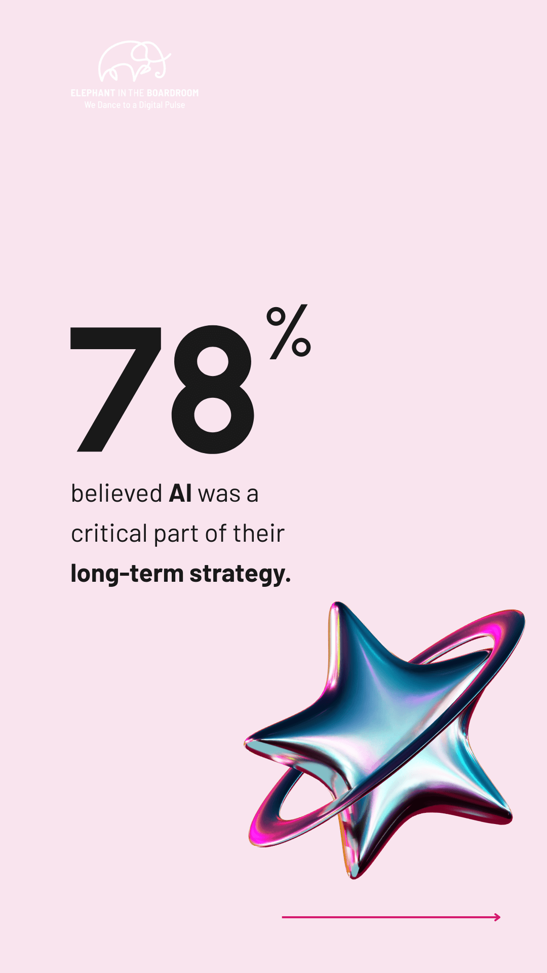 ai-stats