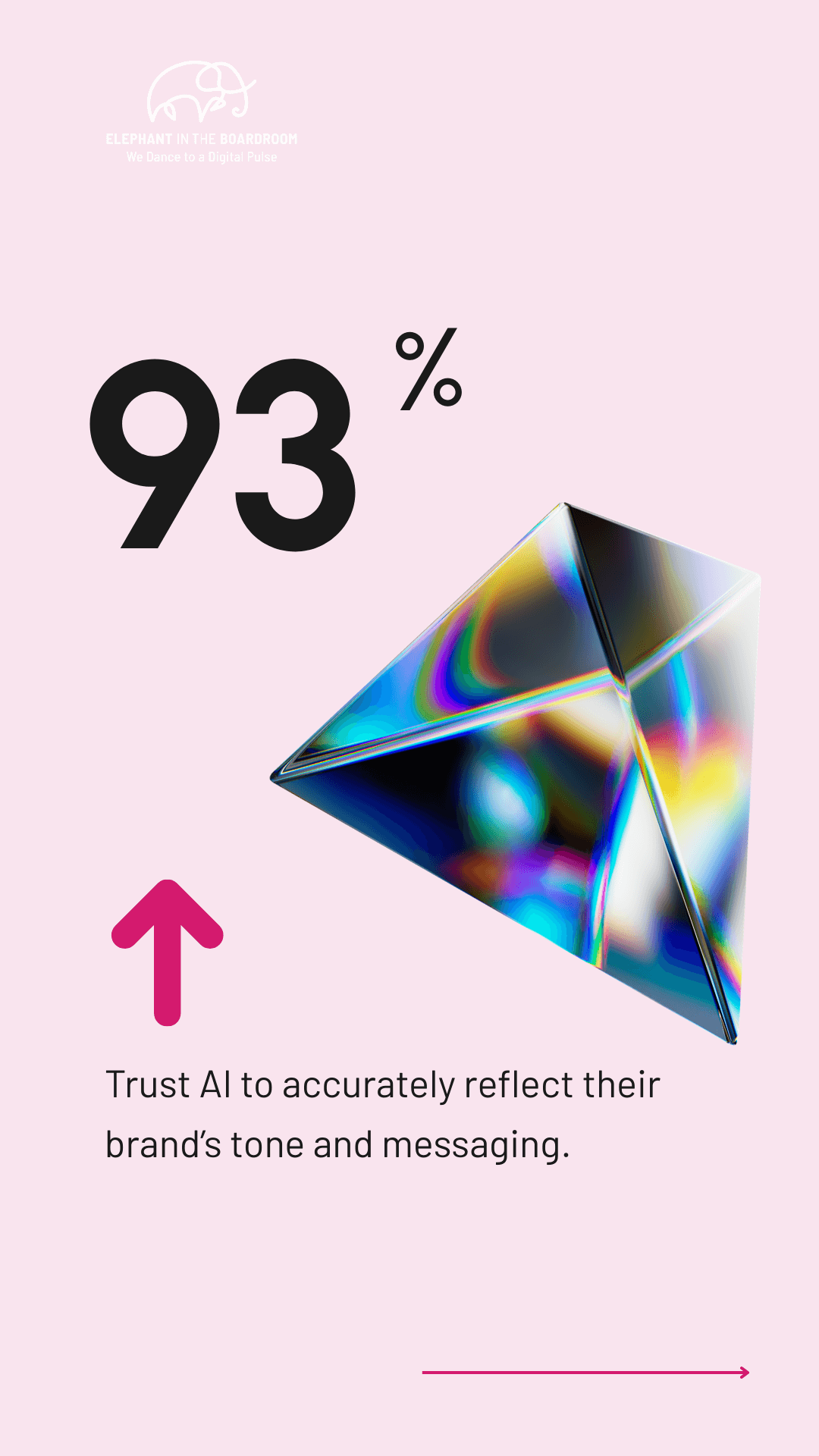 ai-stats