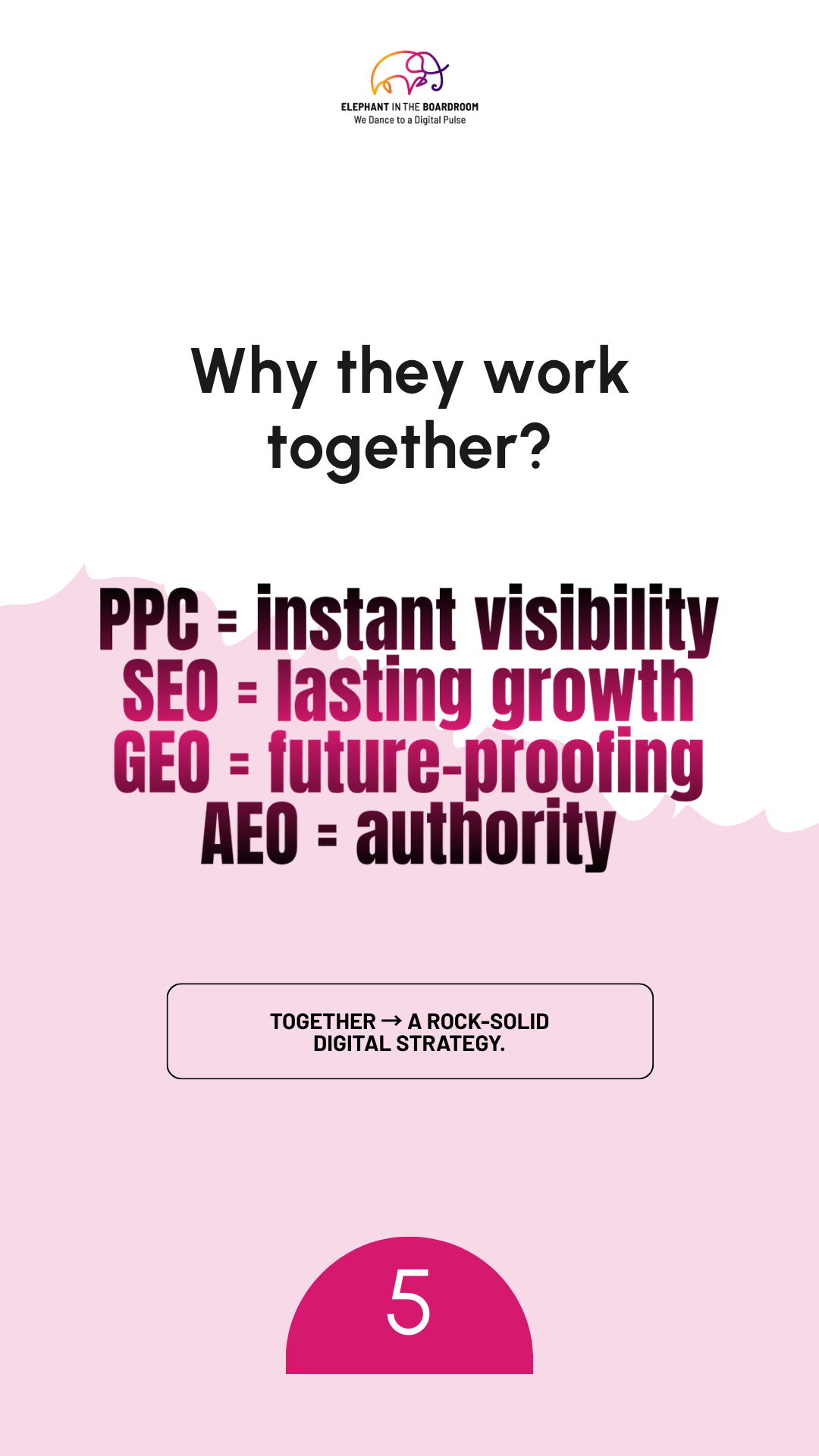 the-4-pillars-of-modern-online-visibility