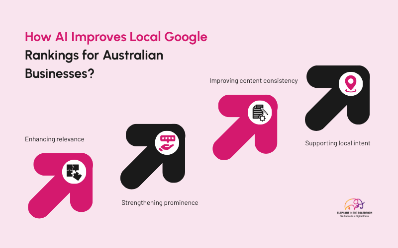 How AI Improves Local Google Rankings