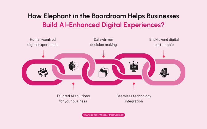 howelephantboardroombusinessenhanced
