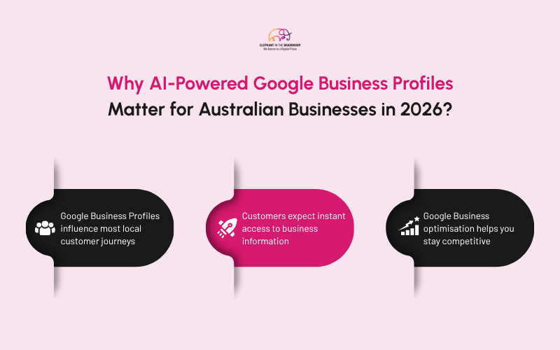 Why AI-Powered Google Business
