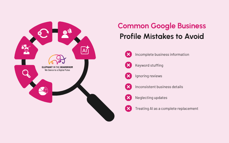 Common Google Business Profile