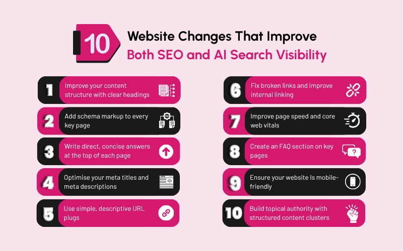 Websitechangesseo