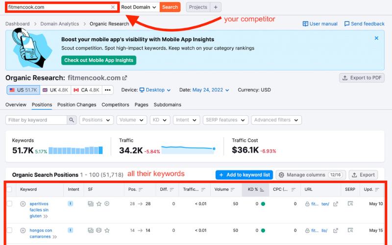 Low Competition Keywords - Semrush Organic Research Tool