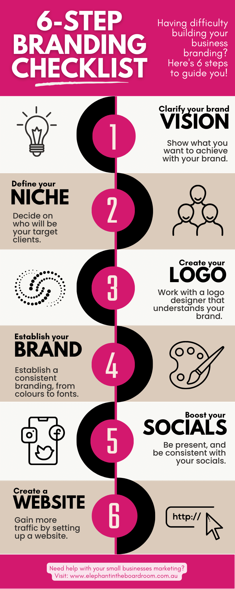 Infographics - A 6-Step Checklist for Your Small Business Branding