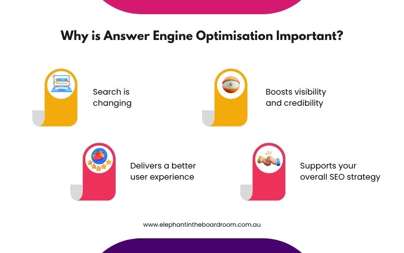 Why is Answer Engine Optimisation Important?