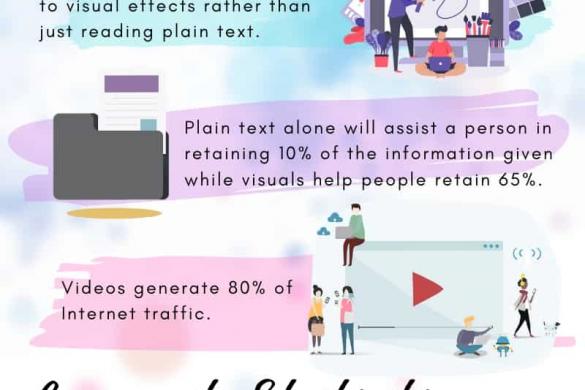 5 Reasons to Use Infographics in Website Design